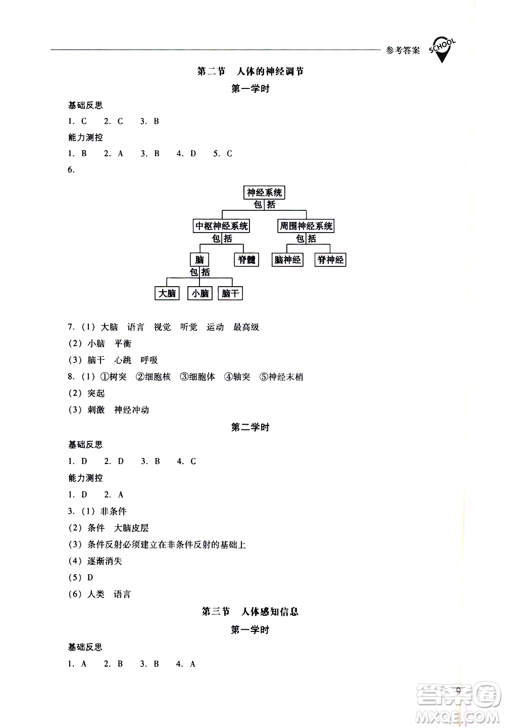山西教育出版社2021新課程問題解決導(dǎo)學(xué)方案生物學(xué)七年級下冊鳳凰版答案