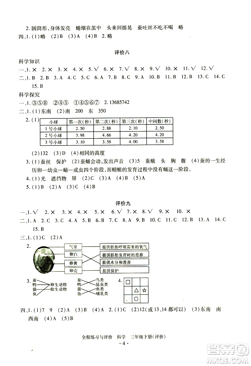 浙江人民出版社2021全程練習(xí)與評價評價三年級下冊科學(xué)J冀教版答案