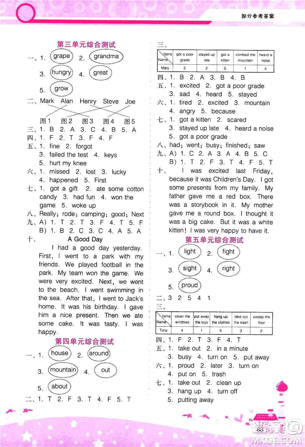 廣西師范大學(xué)出版社2021新課程學(xué)習(xí)輔導(dǎo)英語(yǔ)六年級(jí)下冊(cè)廣東人民版答案