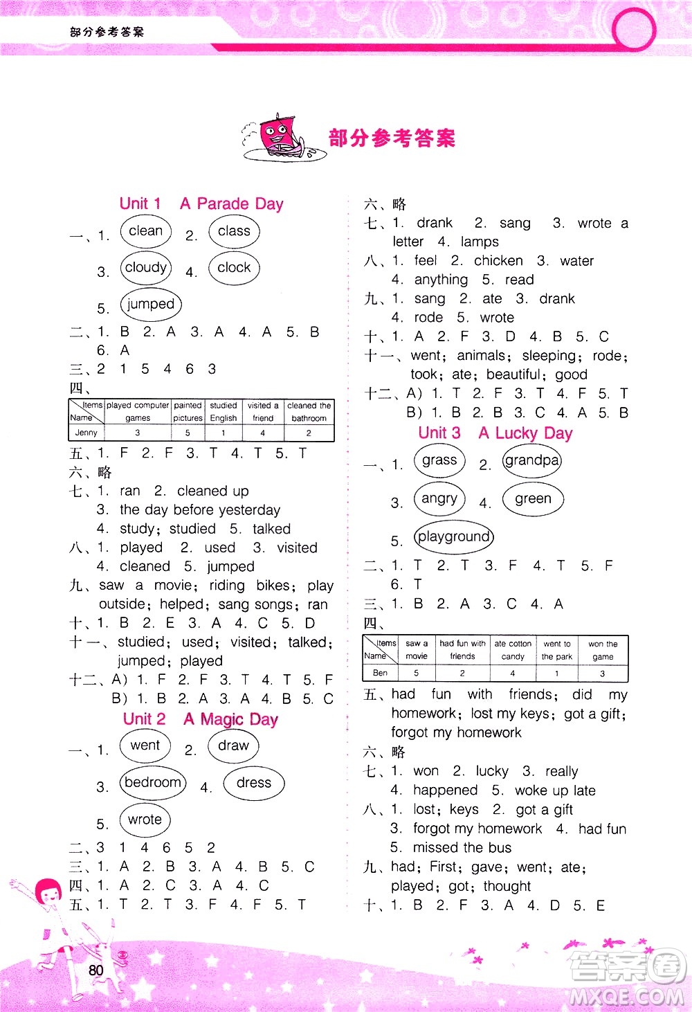 廣西師范大學(xué)出版社2021新課程學(xué)習(xí)輔導(dǎo)英語(yǔ)六年級(jí)下冊(cè)廣東人民版答案