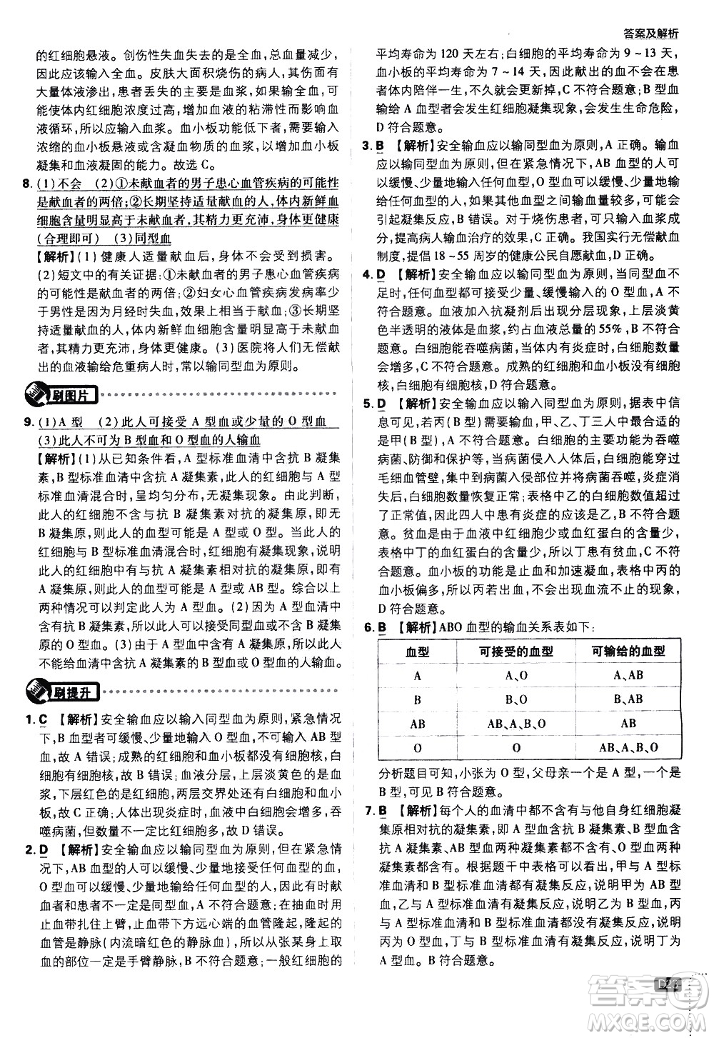 開明出版社2021版初中必刷題生物七年級(jí)下冊RJ人教版答案