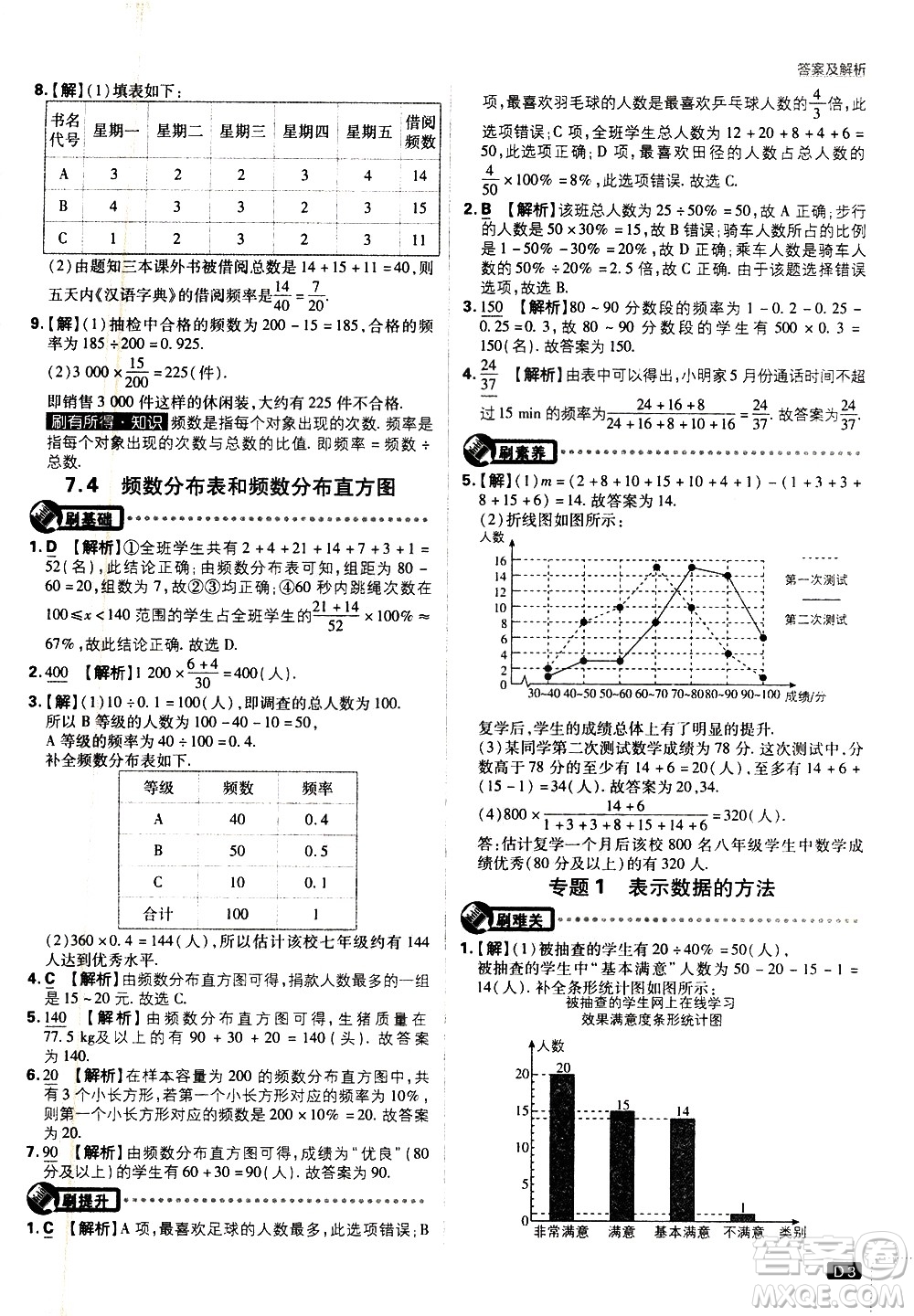 開(kāi)明出版社2021版初中必刷題數(shù)學(xué)八年級(jí)下冊(cè)課標(biāo)版江蘇版答案