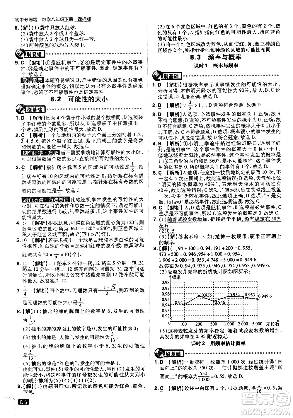 開(kāi)明出版社2021版初中必刷題數(shù)學(xué)八年級(jí)下冊(cè)課標(biāo)版江蘇版答案