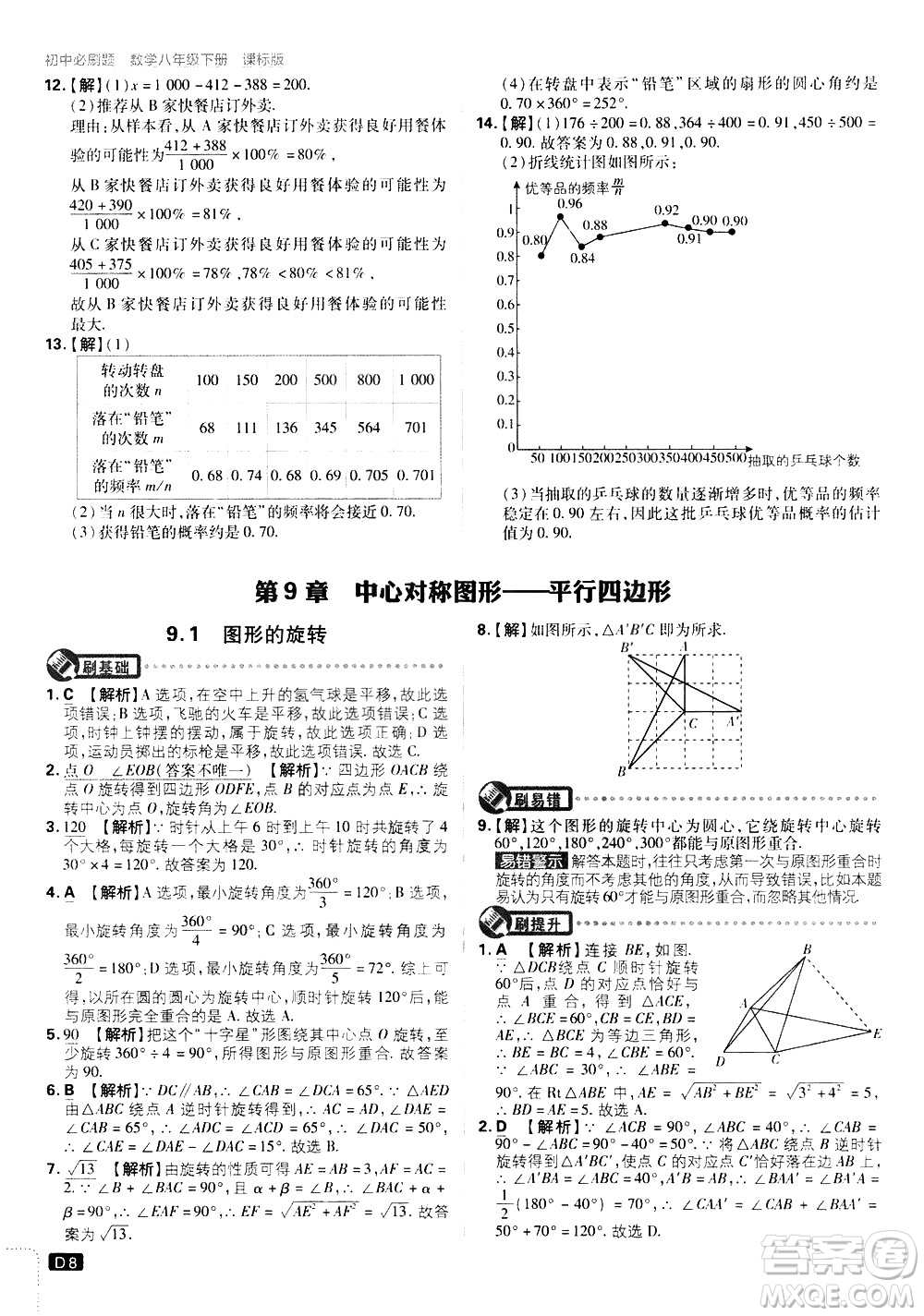 開(kāi)明出版社2021版初中必刷題數(shù)學(xué)八年級(jí)下冊(cè)課標(biāo)版江蘇版答案