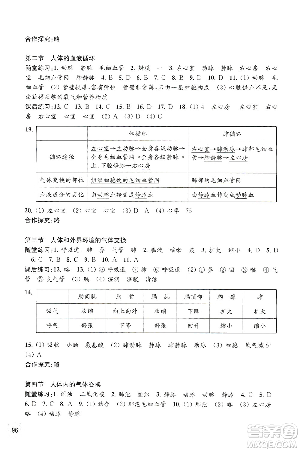 江蘇鳳凰教育出版社2021年生物學配套綜合練習七年級下冊江蘇教育版答案