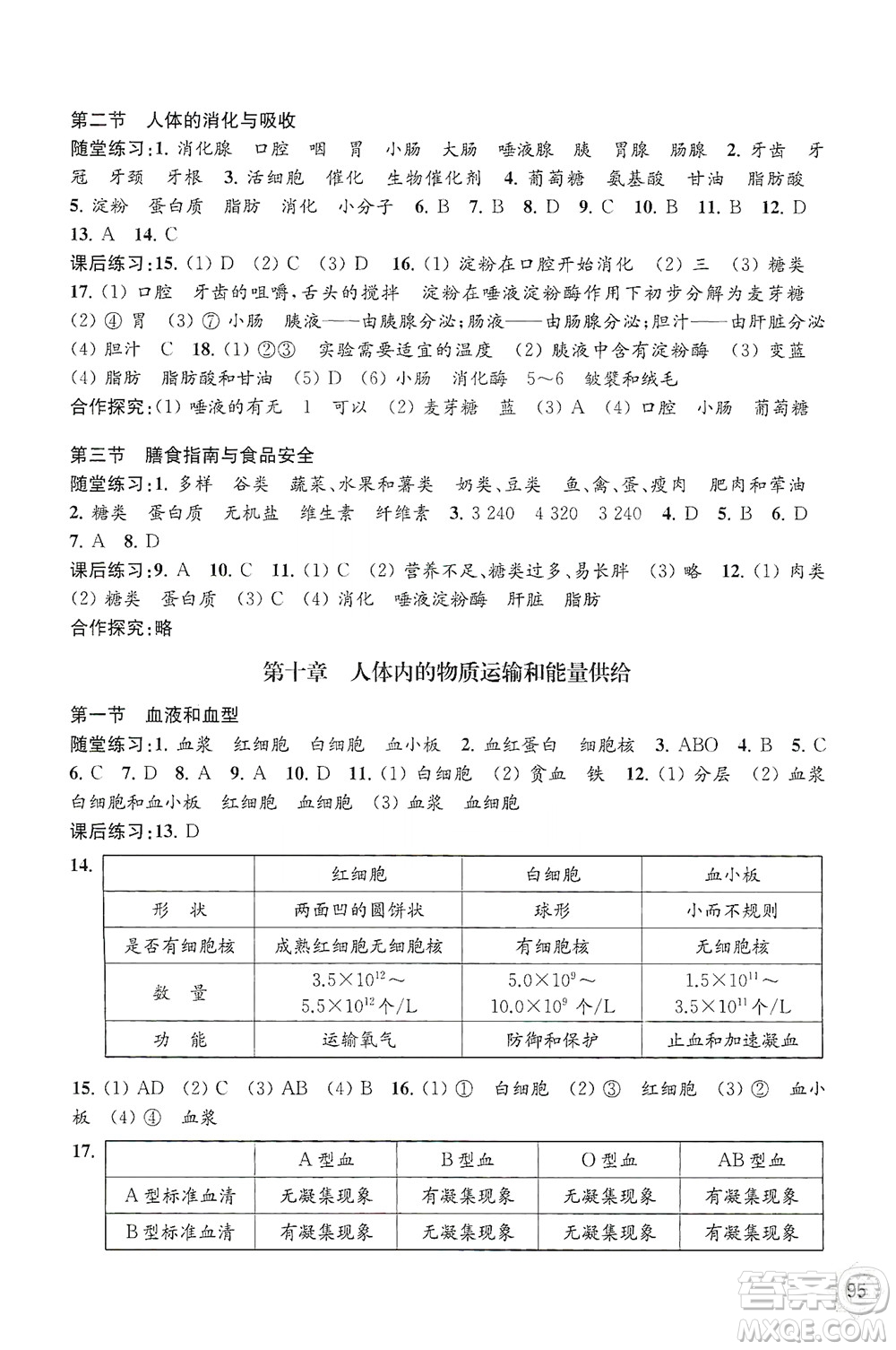 江蘇鳳凰教育出版社2021年生物學配套綜合練習七年級下冊江蘇教育版答案