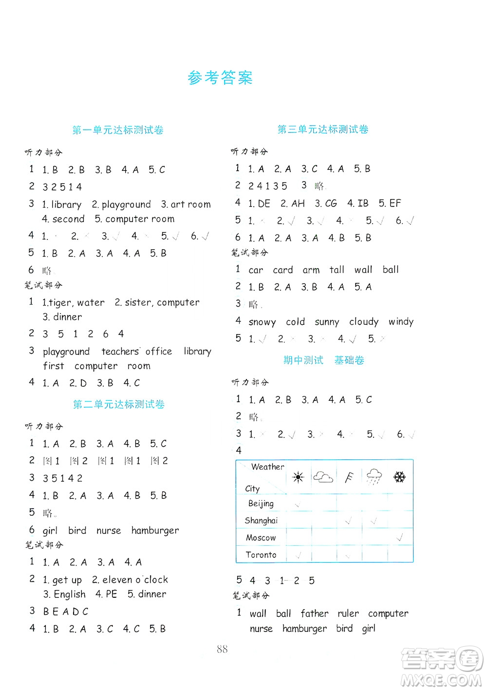 山東教育出版社2021年小學(xué)英語(yǔ)金鑰匙試卷三年級(jí)起點(diǎn)四年級(jí)下冊(cè)金版人教版答案