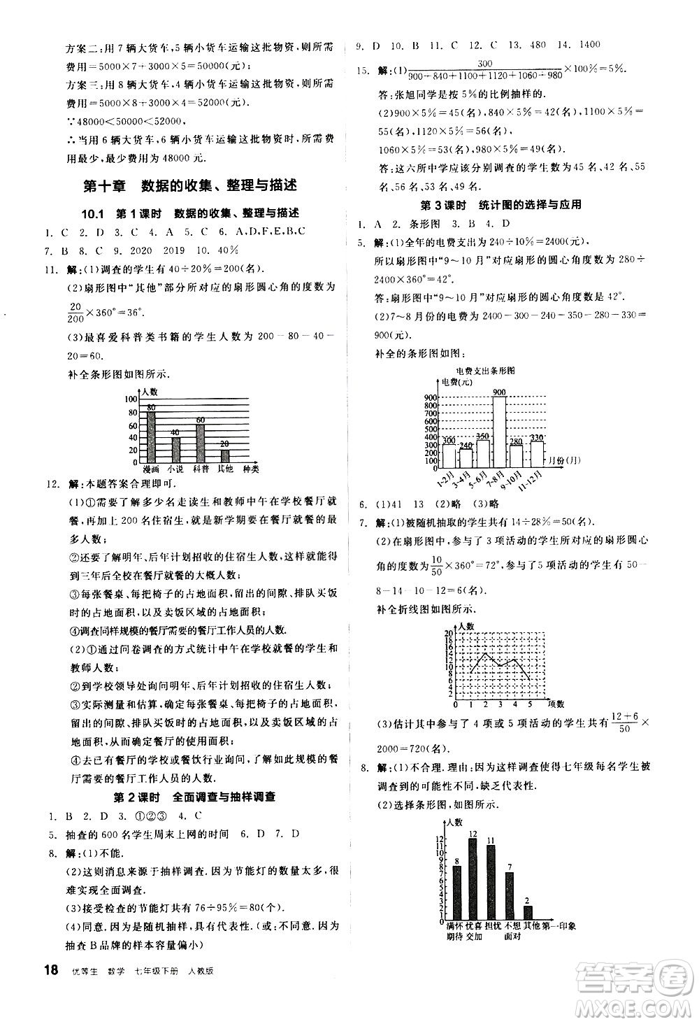 陽光出版社2021練就優(yōu)等生數(shù)學(xué)同步作業(yè)七年級(jí)下冊(cè)新課標(biāo)RJ人教版答案