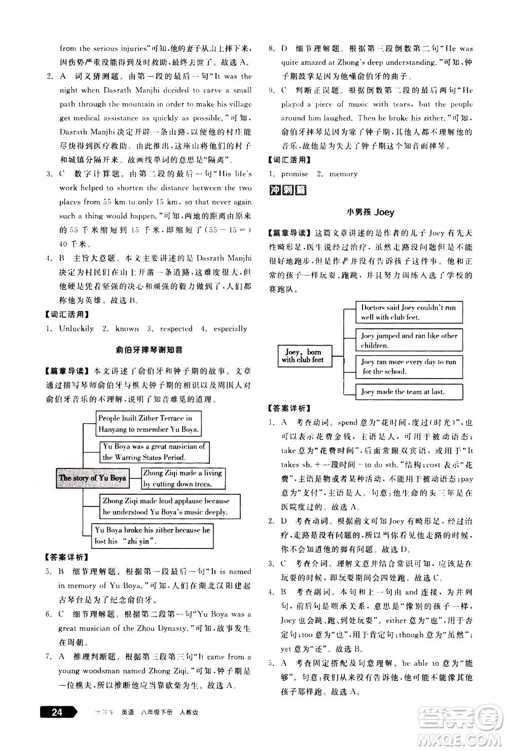 陽光出版社2021練就優(yōu)等生英語完形填空閱讀理解八年級(jí)下冊新課標(biāo)RJ人教版答案