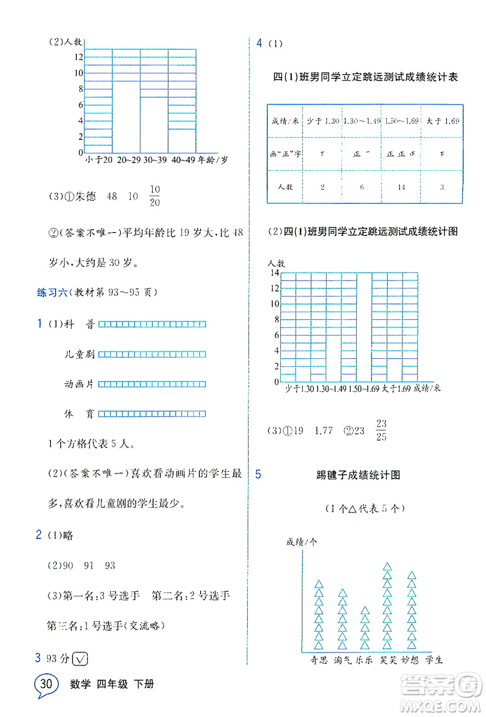 現(xiàn)代教育出版社2021教材解讀數(shù)學(xué)四年級下冊BS北師大版答案