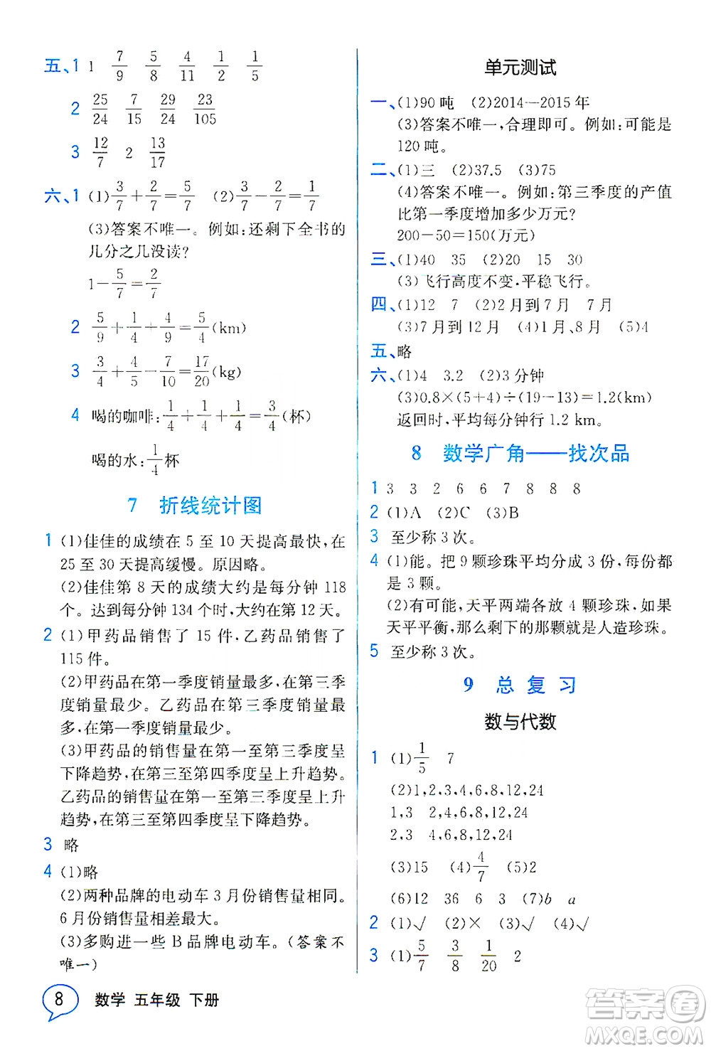 人民教育出版社2021教材解讀數(shù)學(xué)五年級(jí)下冊(cè)人教版答案