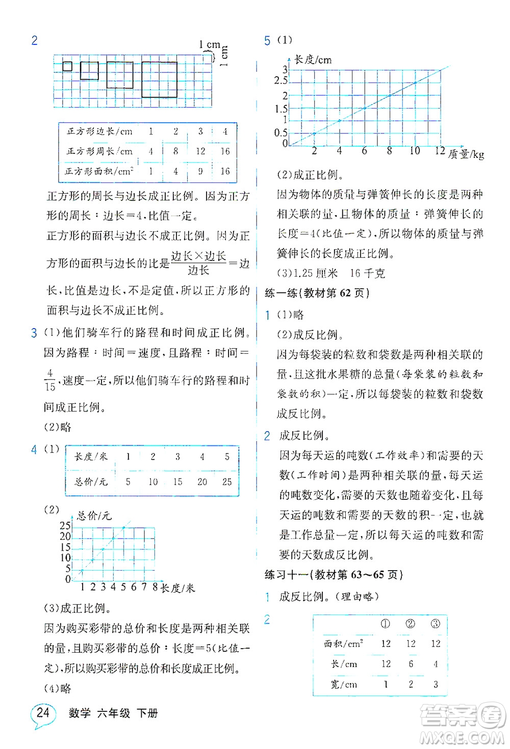 現(xiàn)代教育出版社2021教材解讀數(shù)學(xué)六年級下冊SJ蘇教版答案