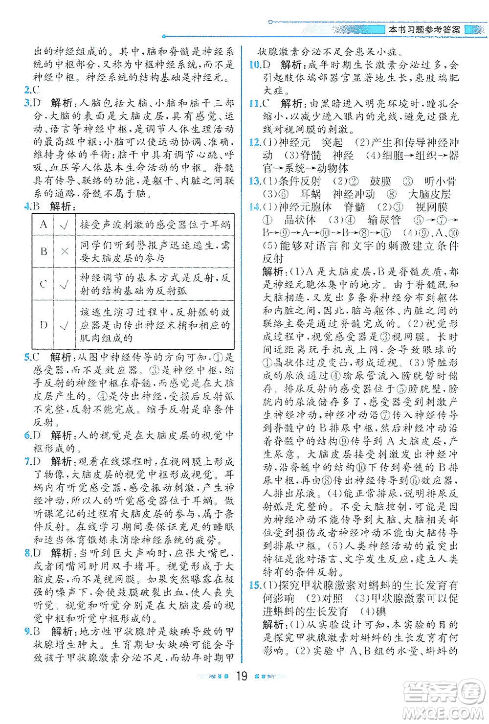 現(xiàn)代教育出版社2021教材解讀生物七年級(jí)下冊(cè)BS北師大版答案