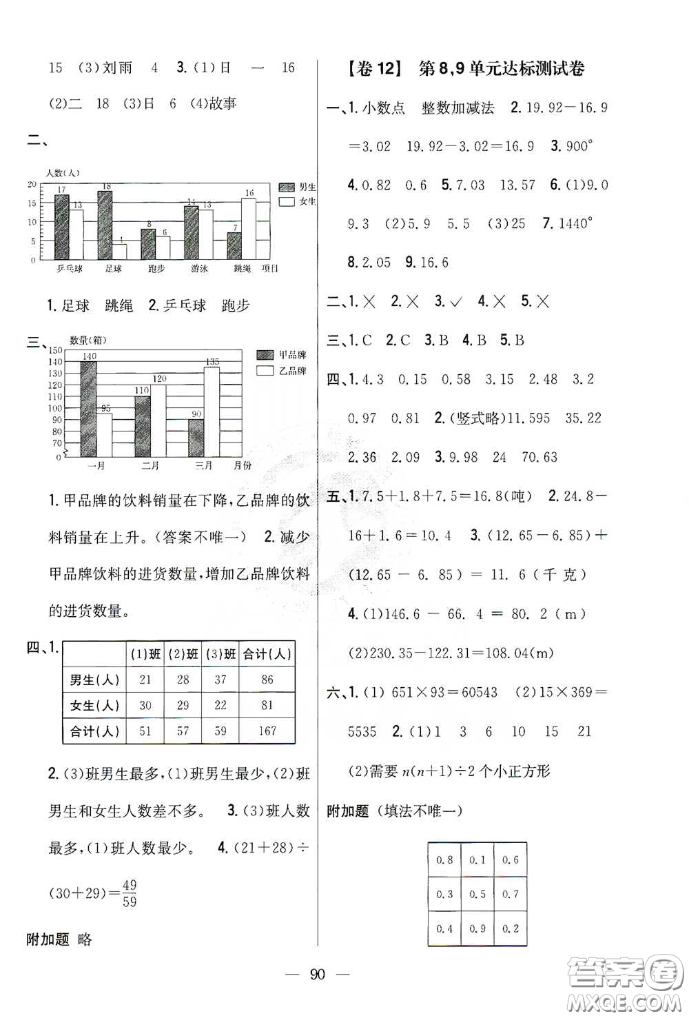 吉林人民出版社2021小學教材完全考卷四年級數(shù)學下冊新課標冀教版答案