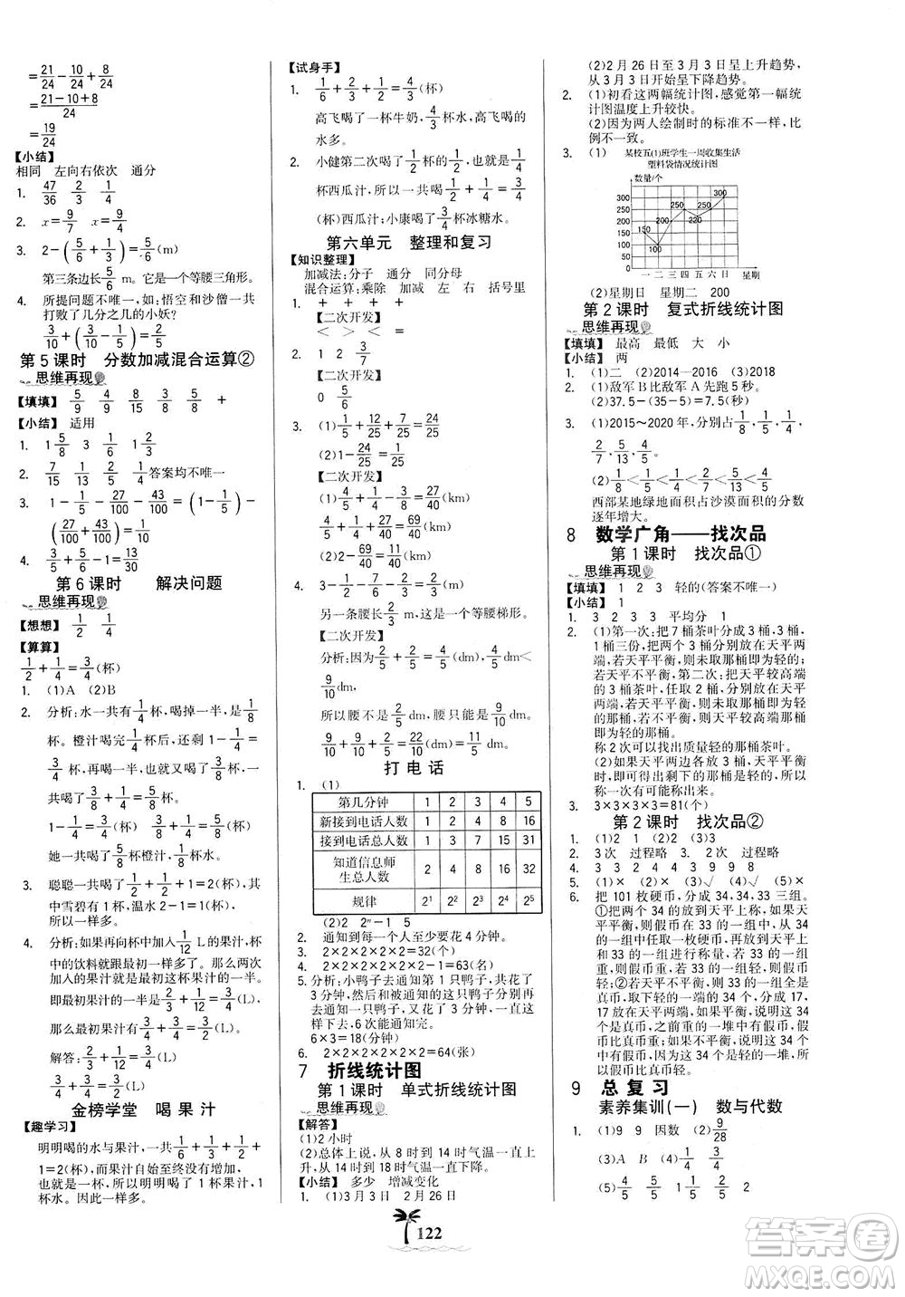 延邊大學(xué)出版社2021世紀(jì)金榜金榜小博士數(shù)學(xué)五年級下冊RJ人教版答案