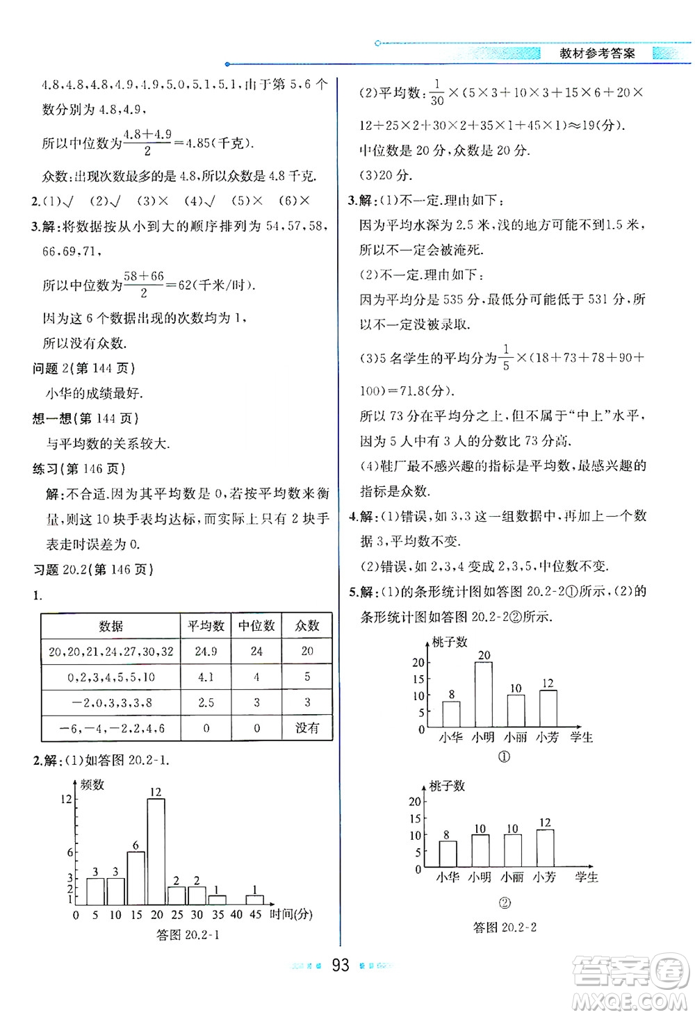 現(xiàn)代教育出版社2021教材解讀數(shù)學(xué)八年級(jí)下冊(cè)HS華師大版答案