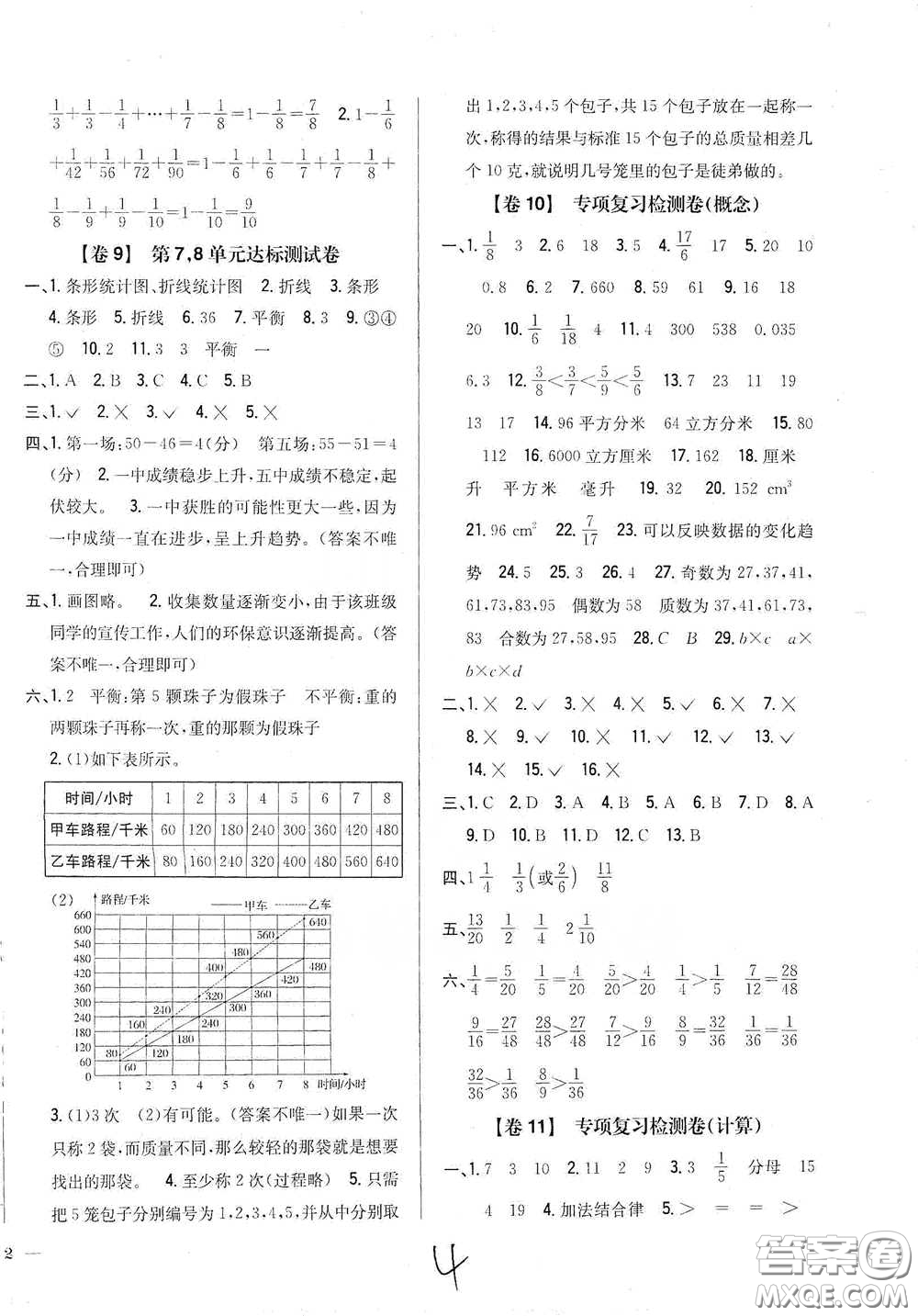 2021云南重點(diǎn)小學(xué)名師名題小學(xué)教材完全考卷五年級數(shù)學(xué)下冊新課標(biāo)人教版云南專版滇峰專用答案