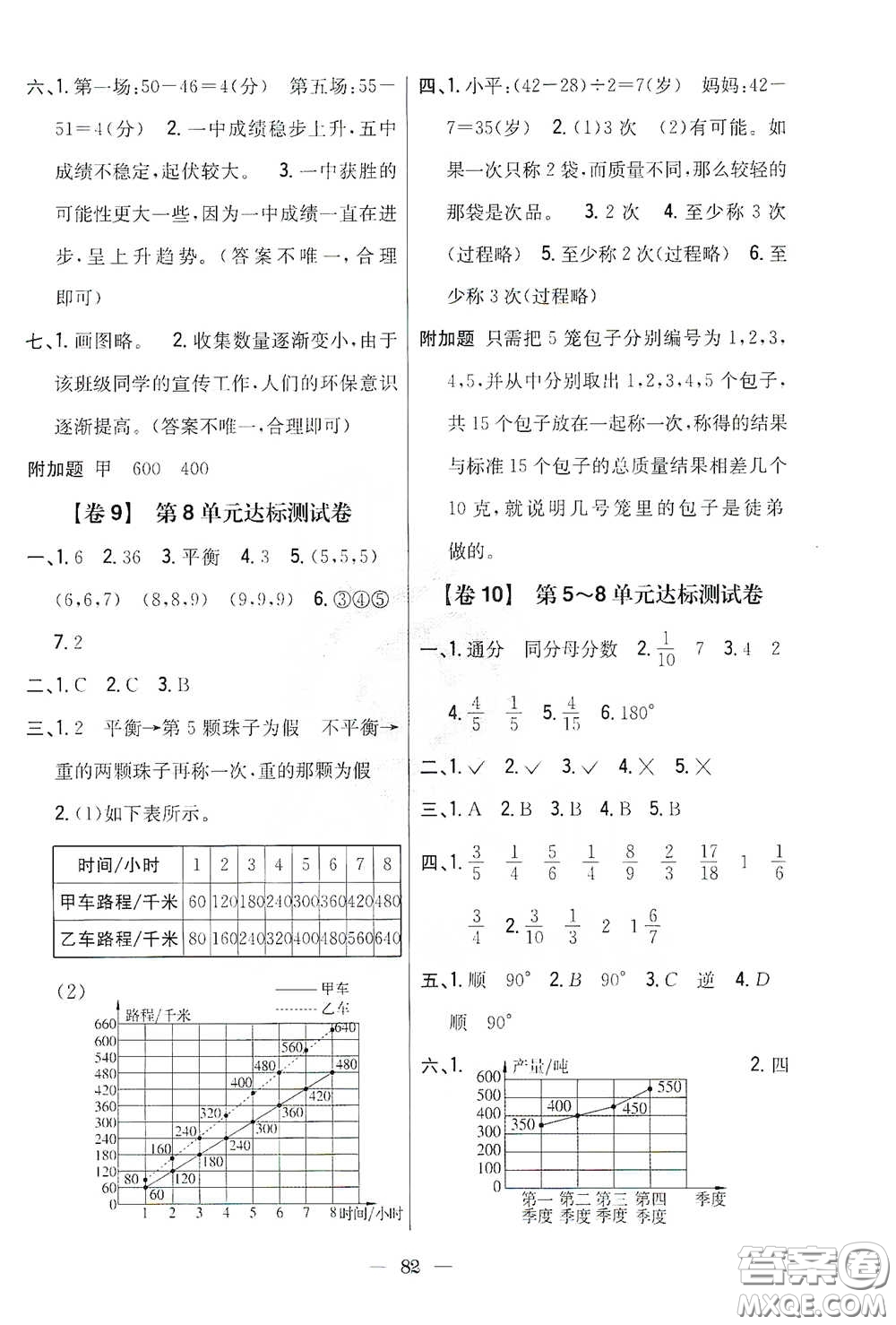吉林人民出版社2021小學(xué)教材完全考卷五年級數(shù)學(xué)下冊新課標(biāo)人教版答案