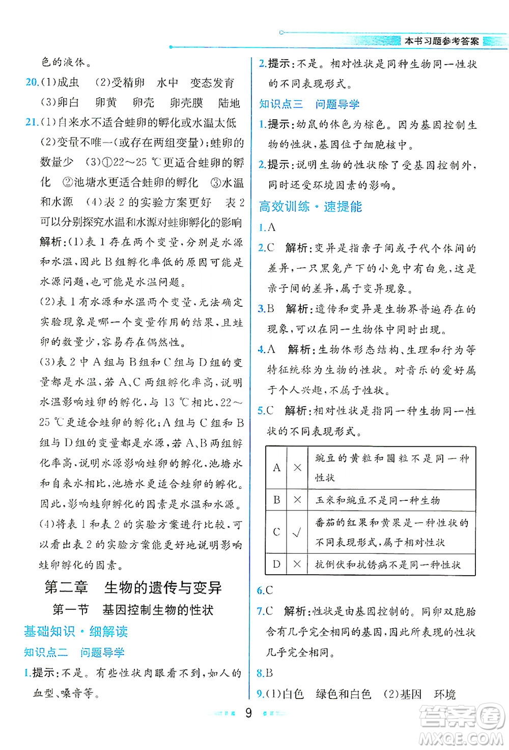 人民教育出版社2021教材解讀生物學(xué)八年級(jí)下冊(cè)人教版答案