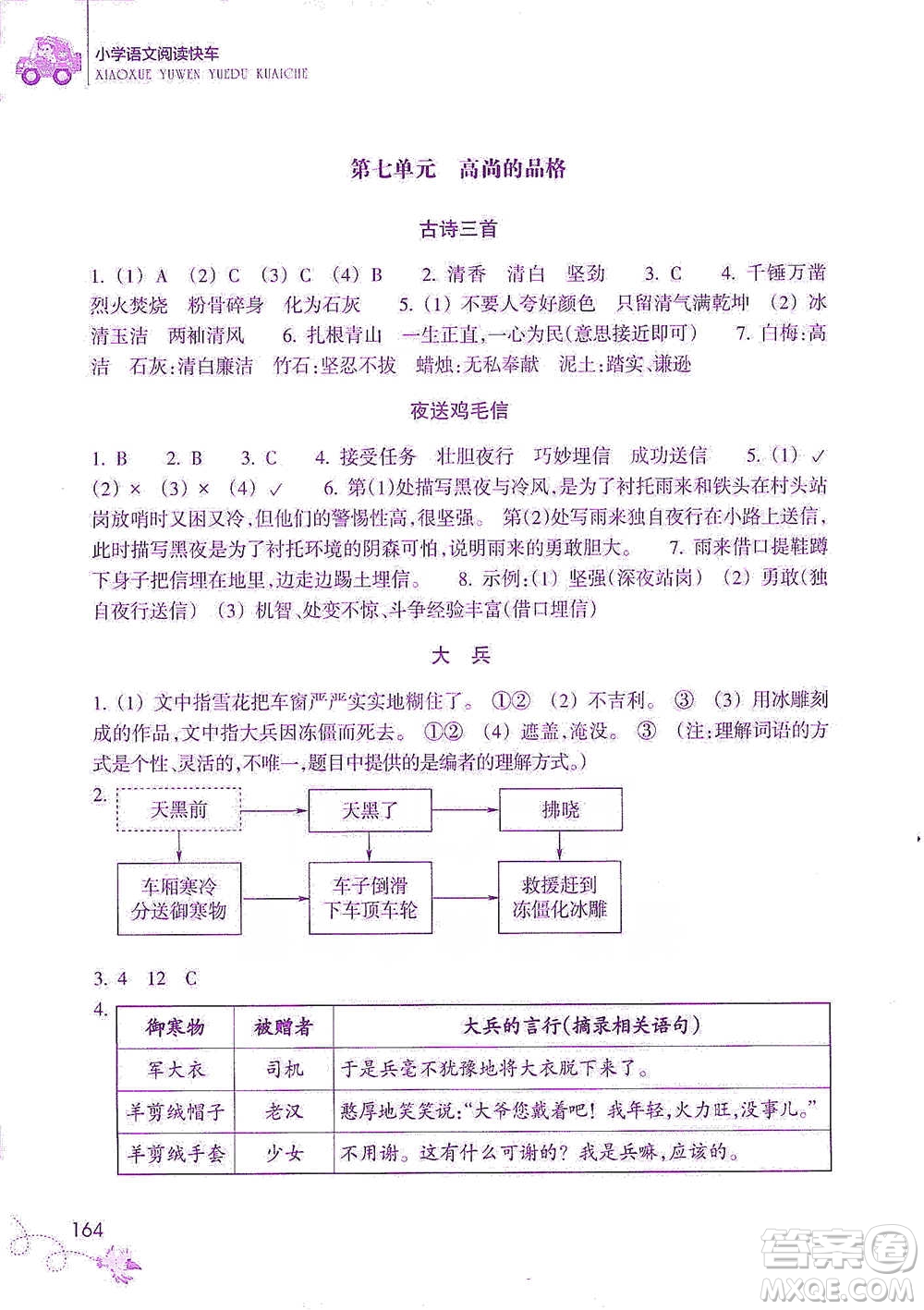 浙江教育出版社2021新課標小學語文閱讀快車四年級下冊參考答案