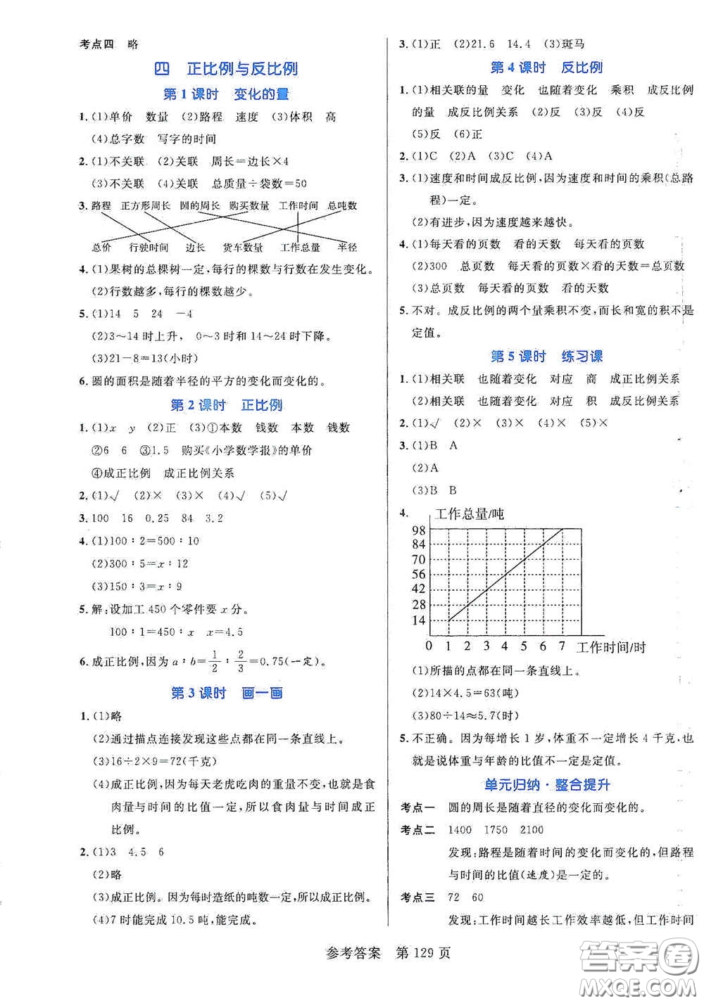 沈陽出版社2021中辰傳媒黃岡名師天天練六年級數(shù)學下冊北師大版雙色版答案