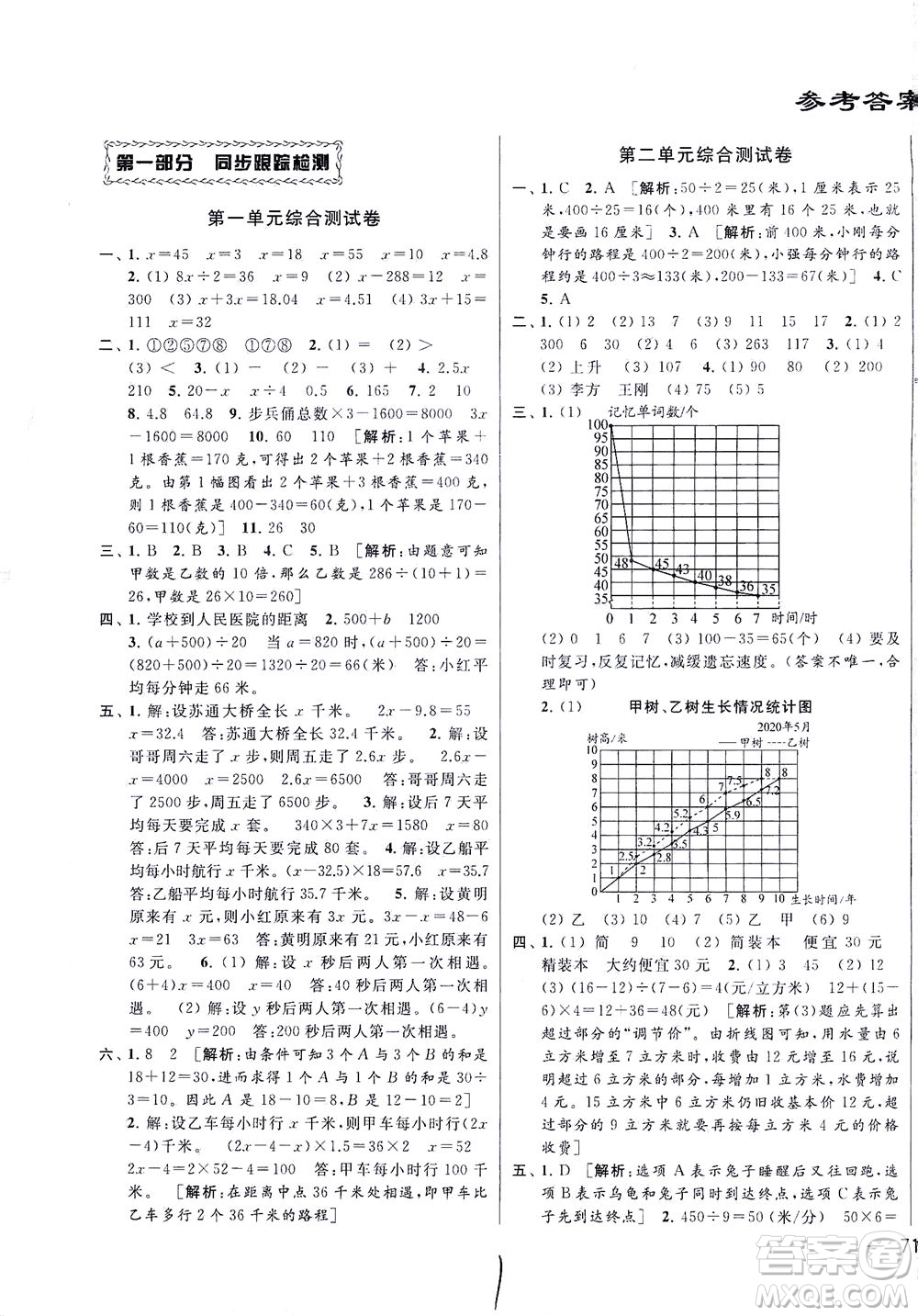 新世紀出版社2021同步跟蹤全程檢測及各地期末試卷精選數(shù)學(xué)五年級下冊蘇教版答案