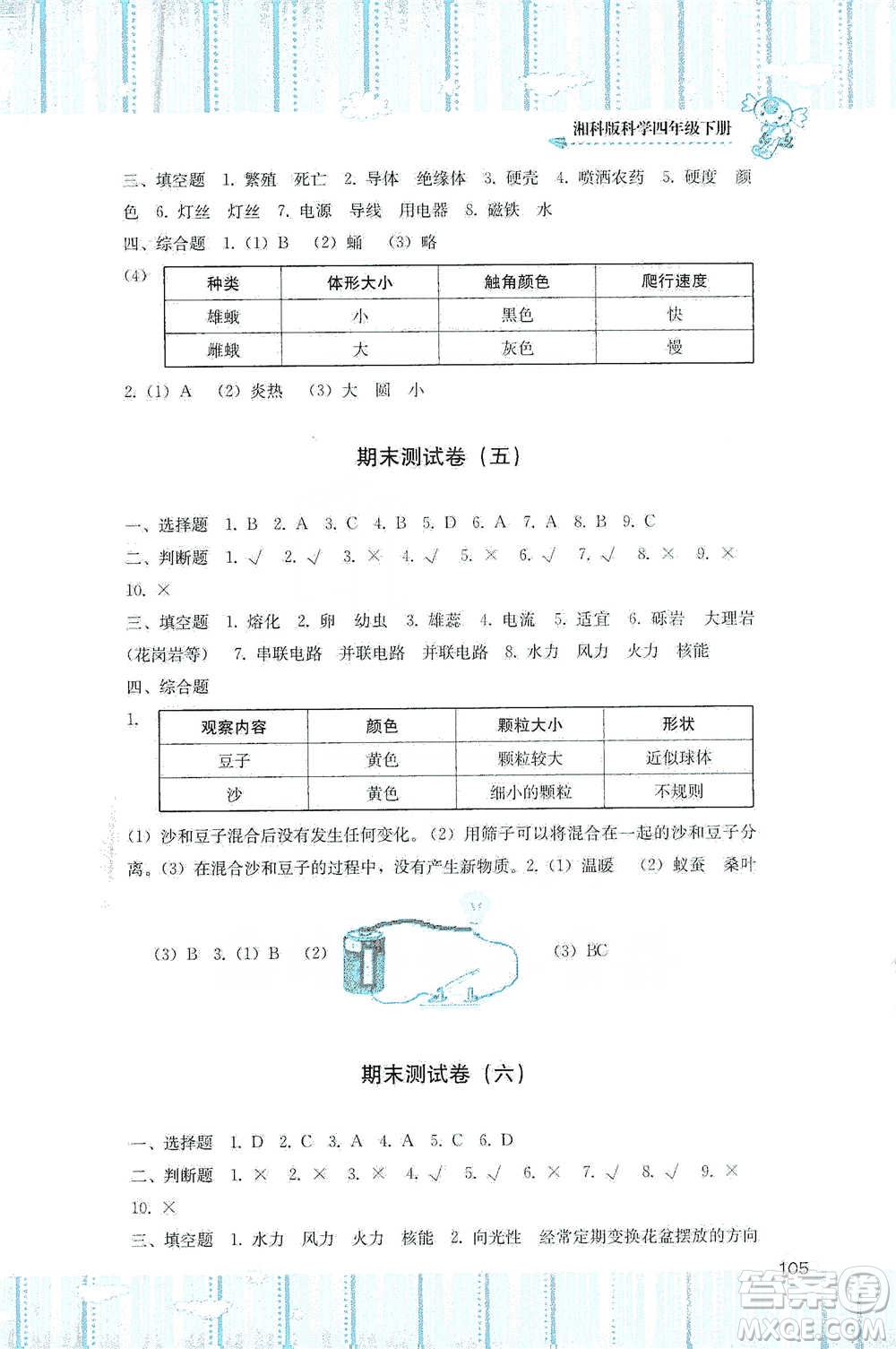 湖南少年兒童出版社2021基礎(chǔ)訓(xùn)練科學(xué)四年級(jí)下冊(cè)湘科版參考答案