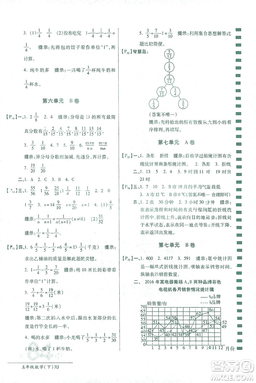 開明出版社2021最新AB卷小學(xué)五年級數(shù)學(xué)下RJ人教版答案