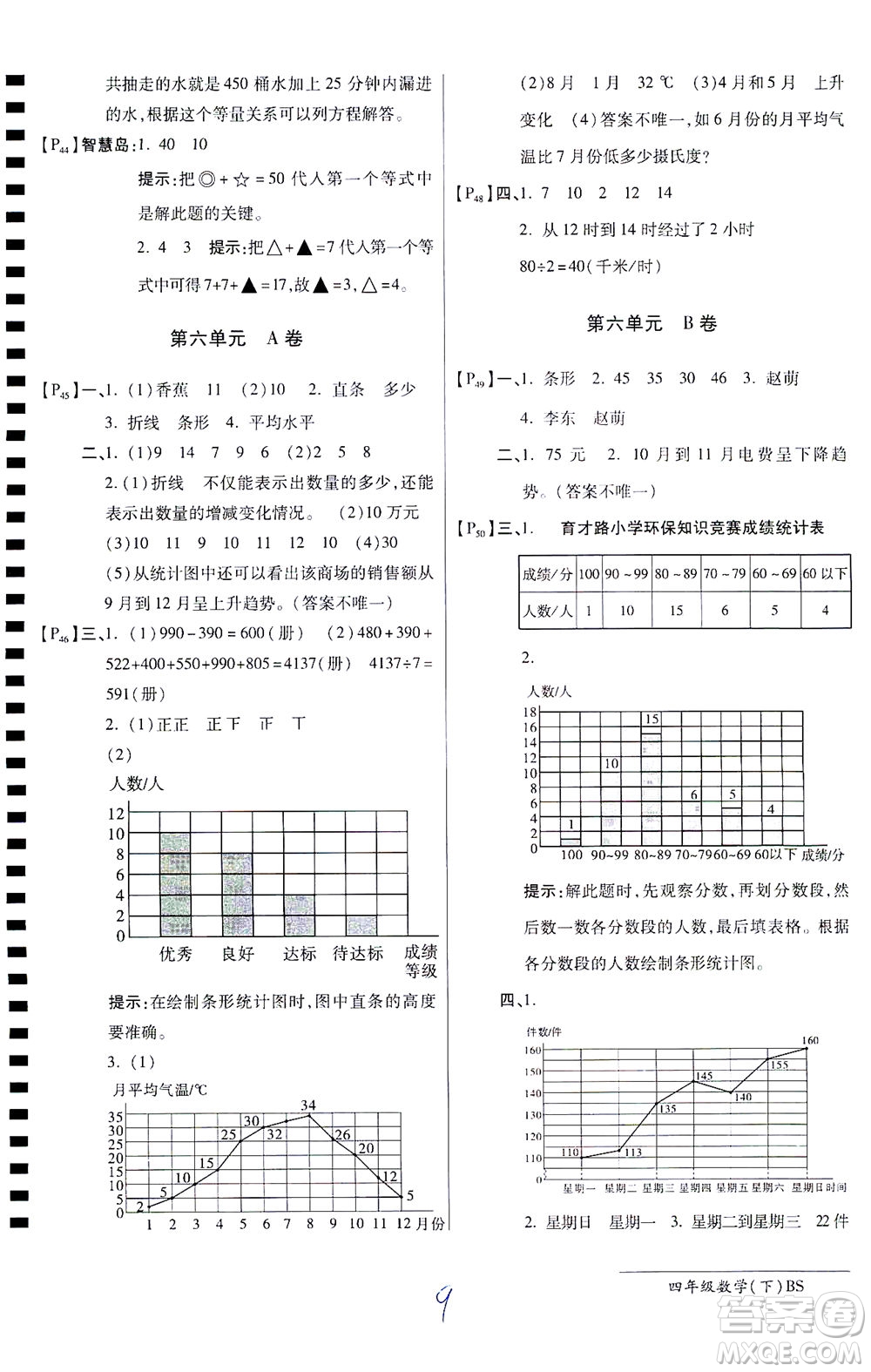 開明出版社2021最新AB卷小學(xué)四年級(jí)數(shù)學(xué)下BS北師大版答案