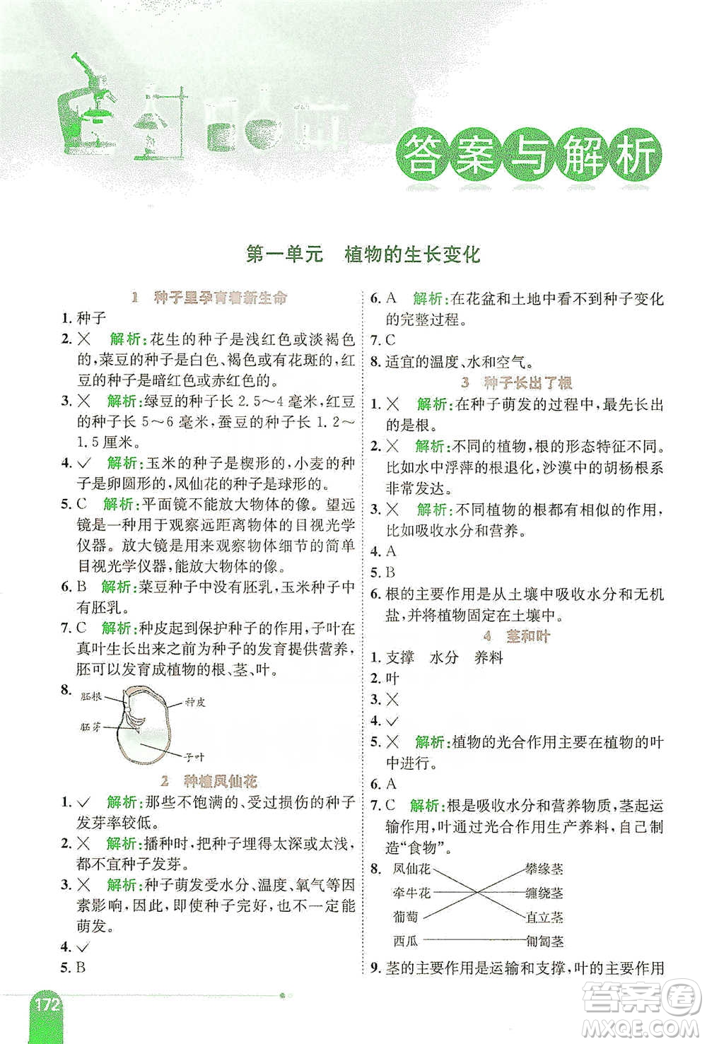 陜西人民教育出版社2021小學(xué)教材全解四年級下冊科學(xué)教育科學(xué)版參考答案