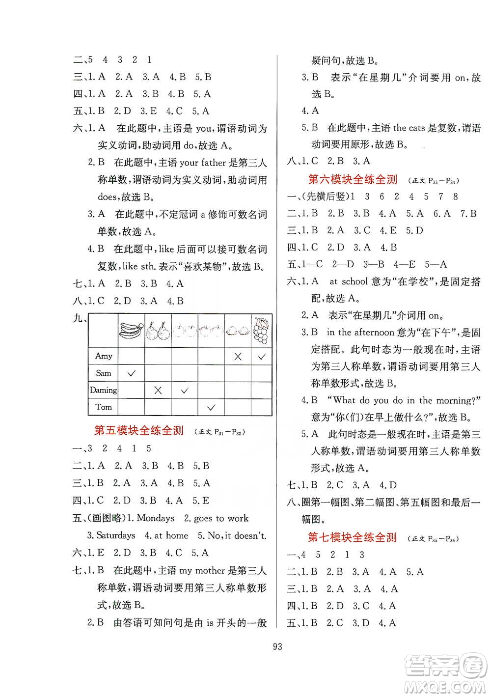陜西人民教育出版社2021小學(xué)教材全練三年級下冊三年級起點(diǎn)英語外語教研版參考答案