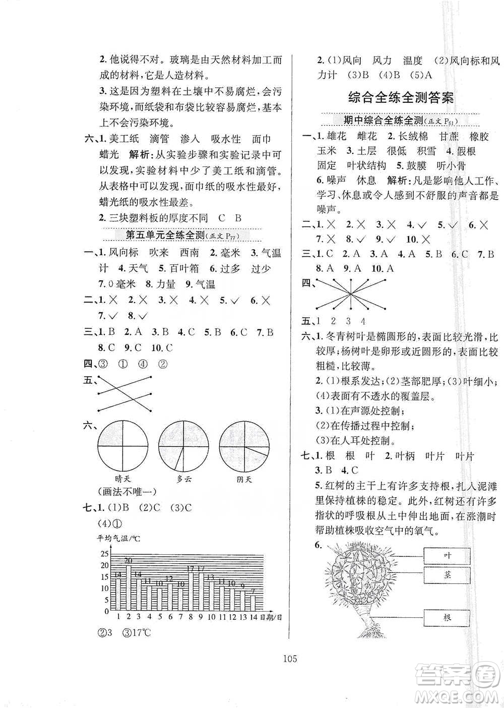 陜西人民教育出版社2021小學(xué)教材全練三年級(jí)下冊(cè)科學(xué)蘇教版參考答案