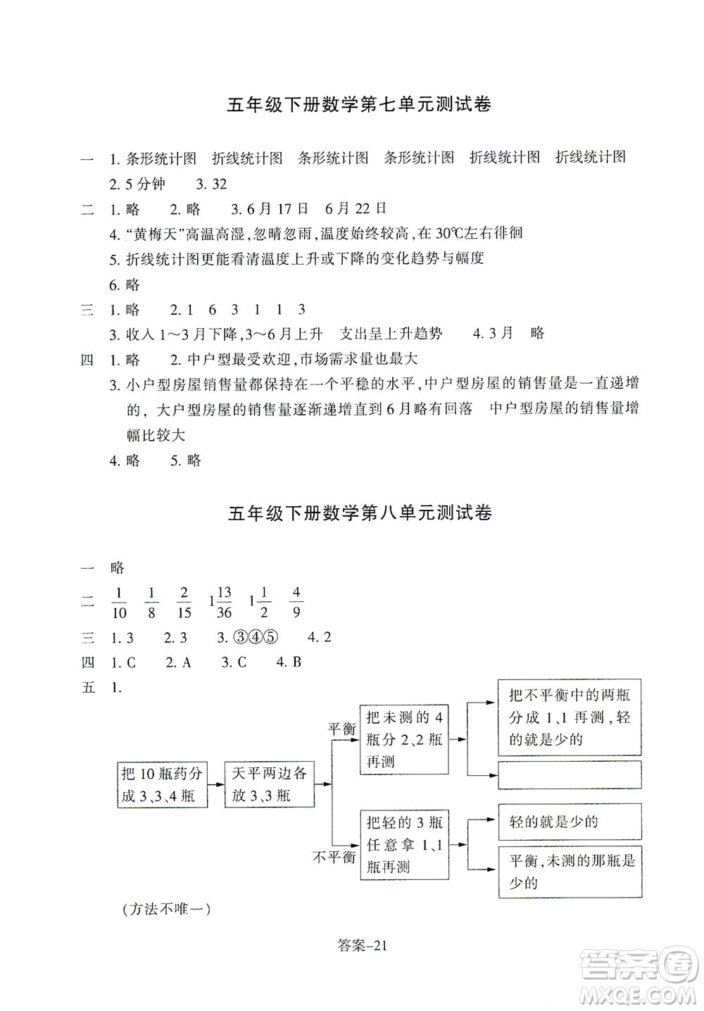 浙江少年兒童出版社2021每課一練五年級下冊小學數(shù)學R人教版答案