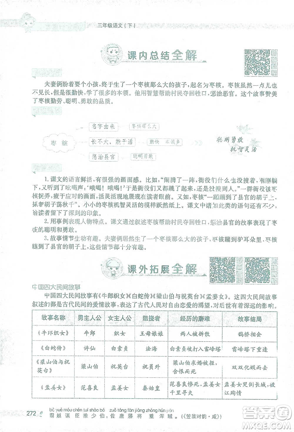 陜西人民教育出版社2021小學(xué)教材全解三年級語文下冊人教版參考答案