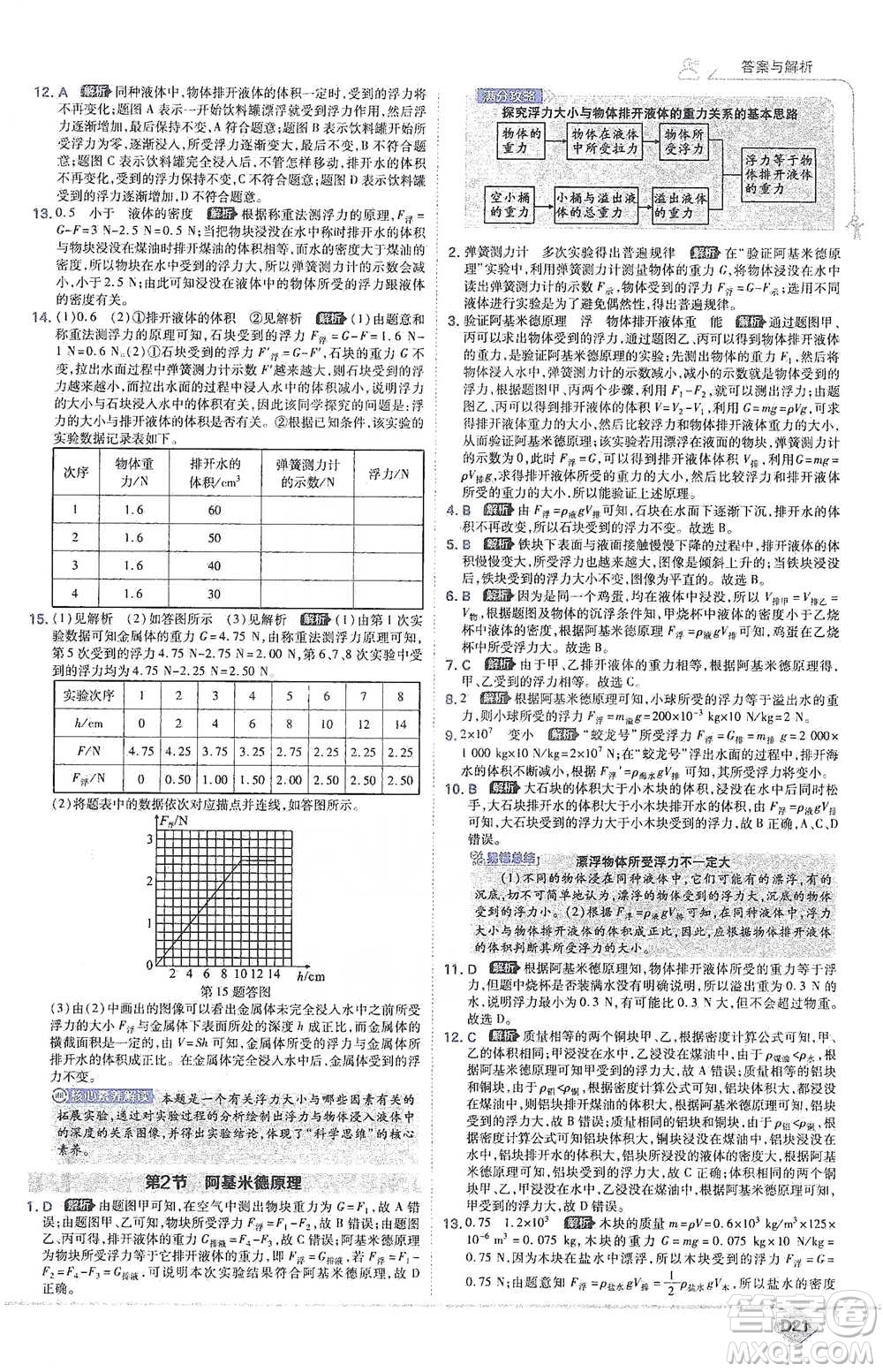 開明出版社2021少年班初中物理八年級下冊人教版參考答案