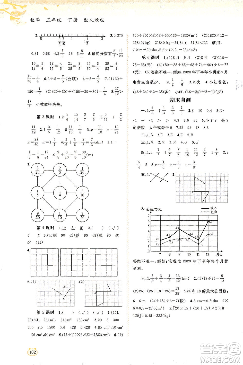 廣西教育出版社2021新課程學(xué)習(xí)與測評同步學(xué)習(xí)數(shù)學(xué)五年級下冊人教版答案