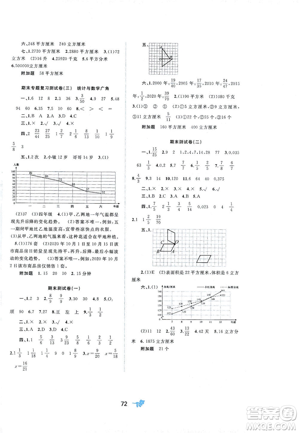 廣西教育出版社2021新課程學(xué)習(xí)與測(cè)評(píng)單元雙測(cè)數(shù)學(xué)五年級(jí)下冊(cè)A版人教版答案