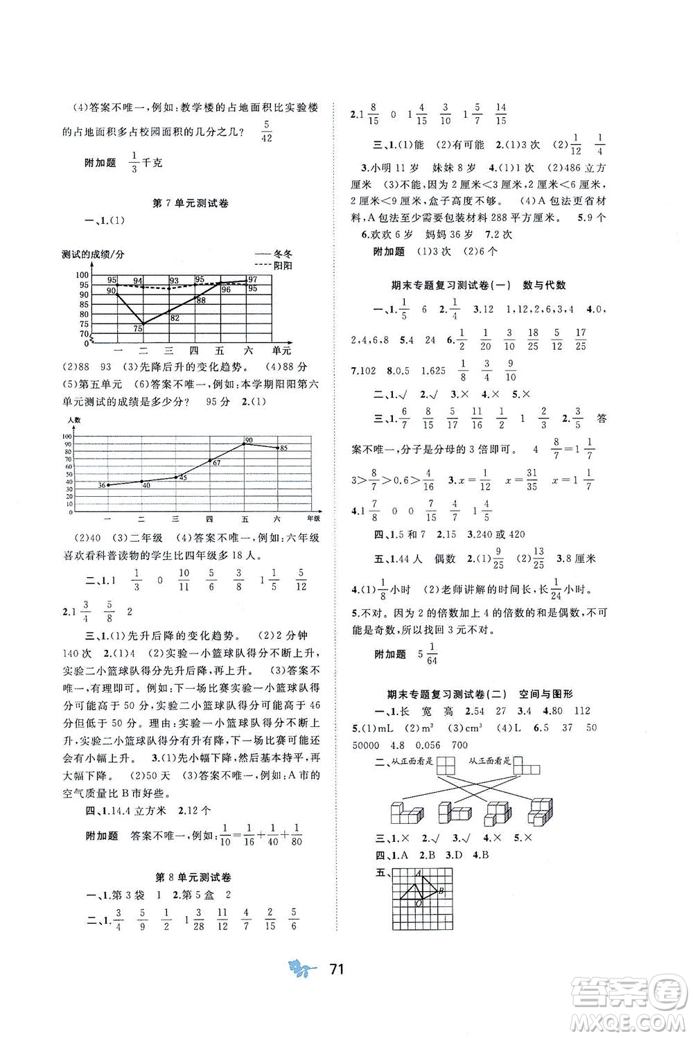 廣西教育出版社2021新課程學(xué)習(xí)與測(cè)評(píng)單元雙測(cè)數(shù)學(xué)五年級(jí)下冊(cè)A版人教版答案