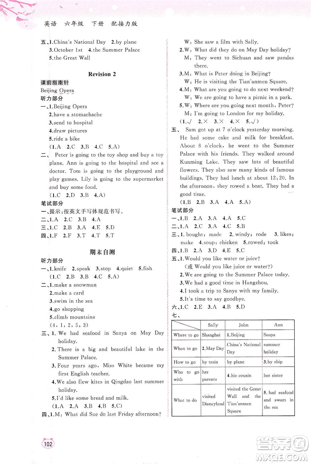 廣西教育出版社2021新課程學(xué)習(xí)與測(cè)評(píng)同步學(xué)習(xí)英語(yǔ)六年級(jí)下冊(cè)接力版答案