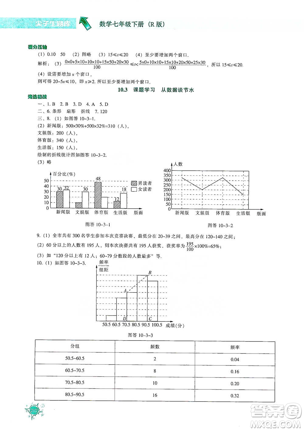 遼寧教育出版社2021尖子生題庫(kù)數(shù)學(xué)七年級(jí)下冊(cè)人教版參考答案