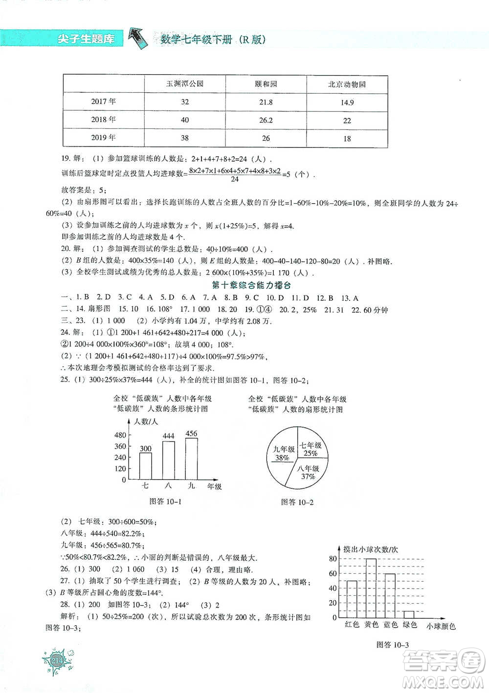 遼寧教育出版社2021尖子生題庫(kù)數(shù)學(xué)七年級(jí)下冊(cè)人教版參考答案