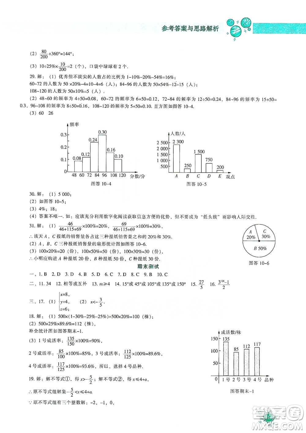 遼寧教育出版社2021尖子生題庫(kù)數(shù)學(xué)七年級(jí)下冊(cè)人教版參考答案