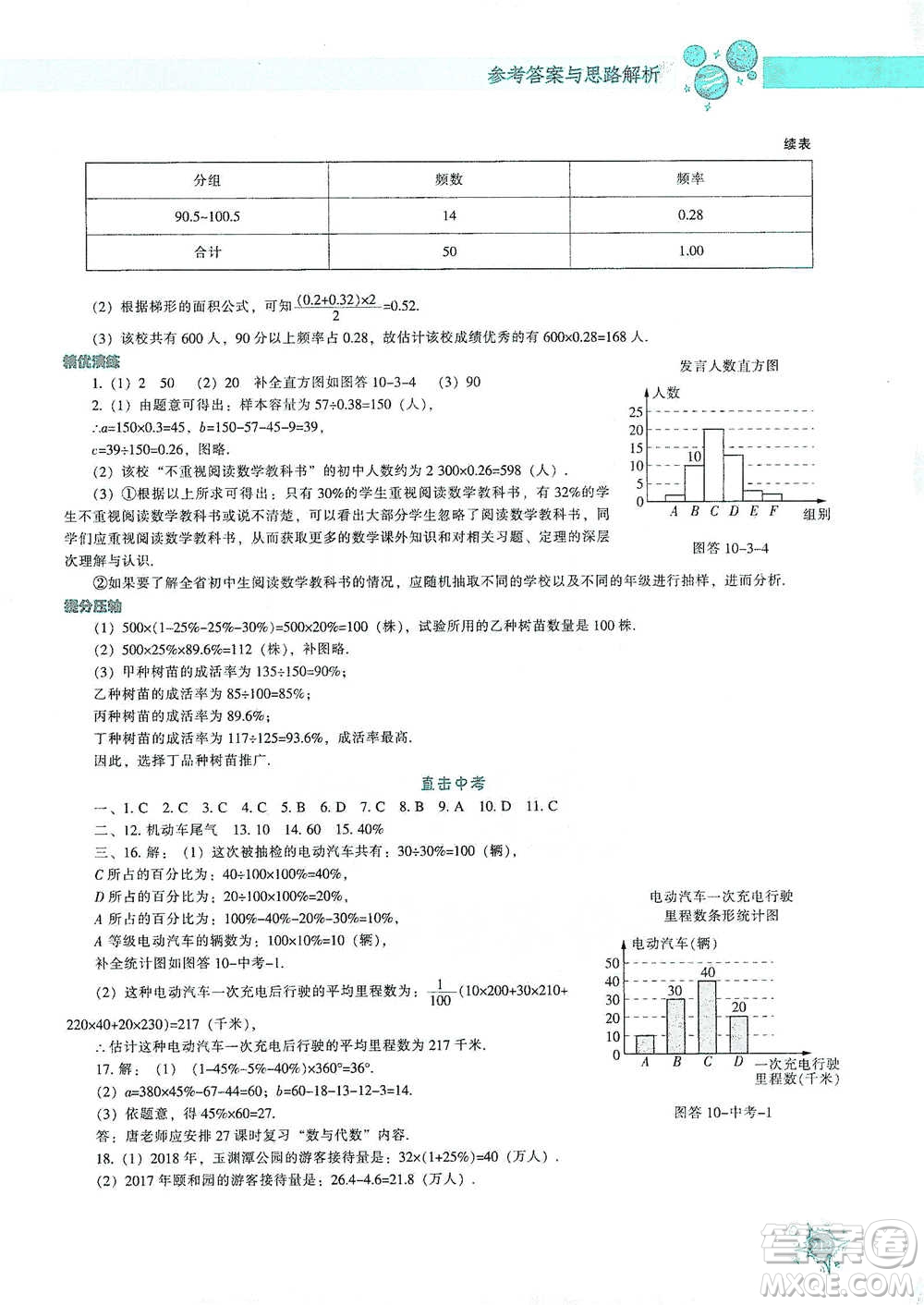 遼寧教育出版社2021尖子生題庫(kù)數(shù)學(xué)七年級(jí)下冊(cè)人教版參考答案