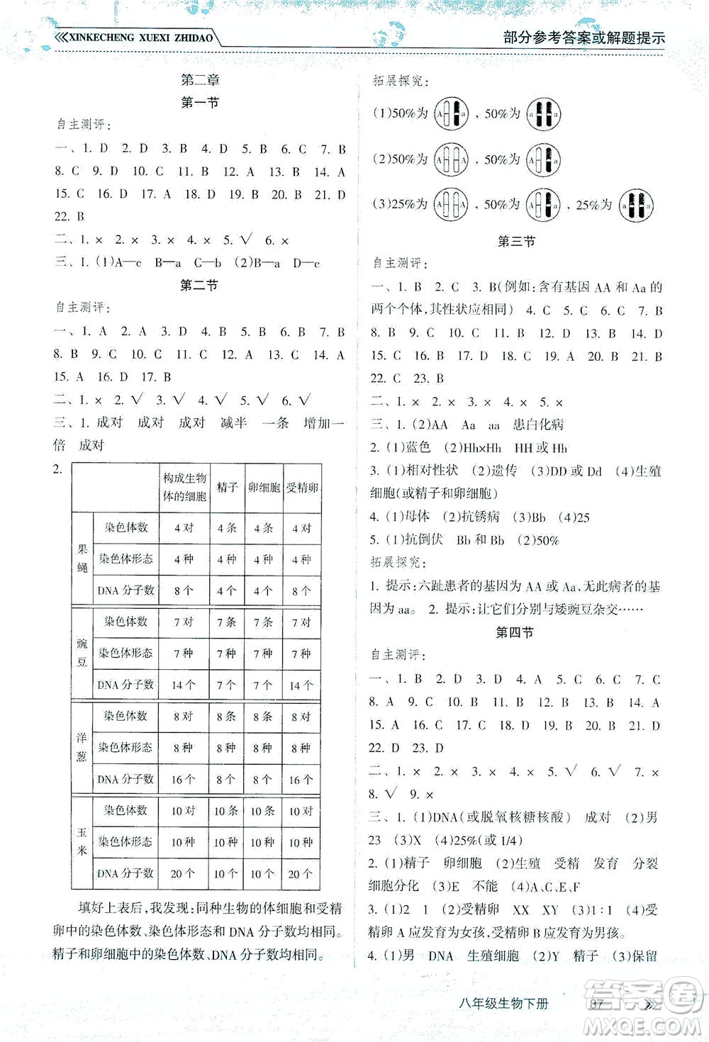 南方出版社2021新課程學(xué)習(xí)指導(dǎo)生物八年級(jí)下冊人教版答案