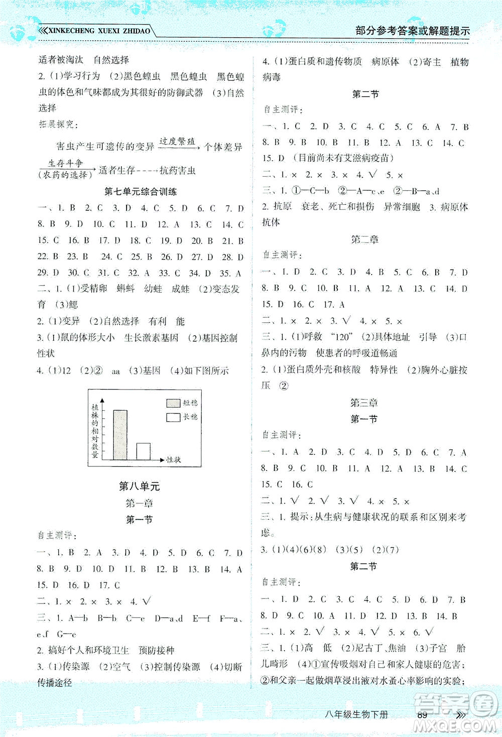 南方出版社2021新課程學(xué)習(xí)指導(dǎo)生物八年級(jí)下冊人教版答案