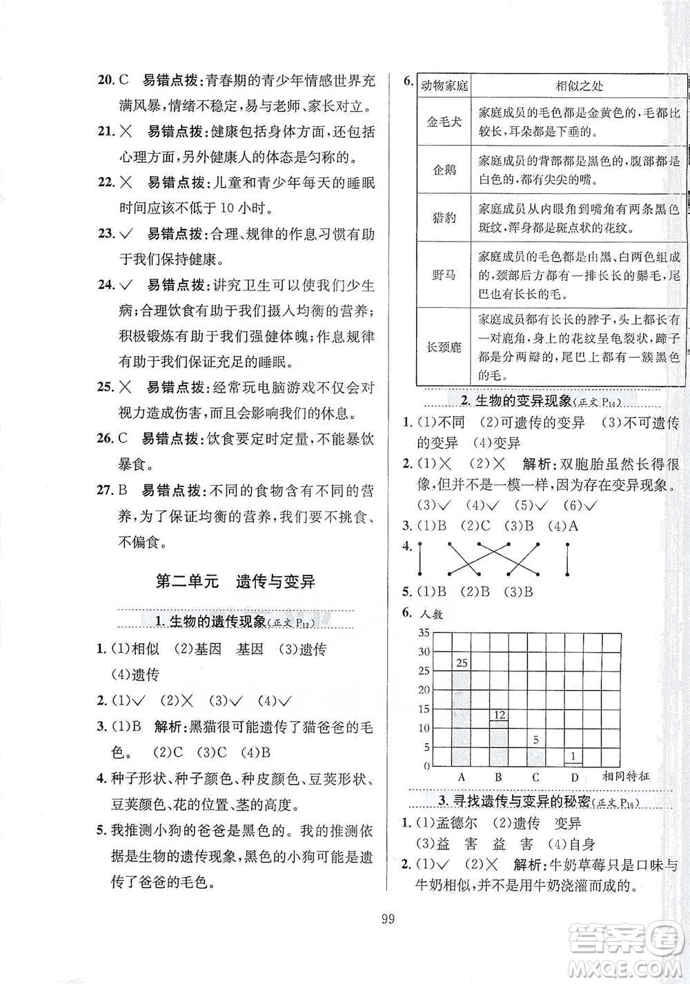 陜西人民教育出版社2021小學(xué)教材全練六年級下冊科學(xué)蘇教版參考答案