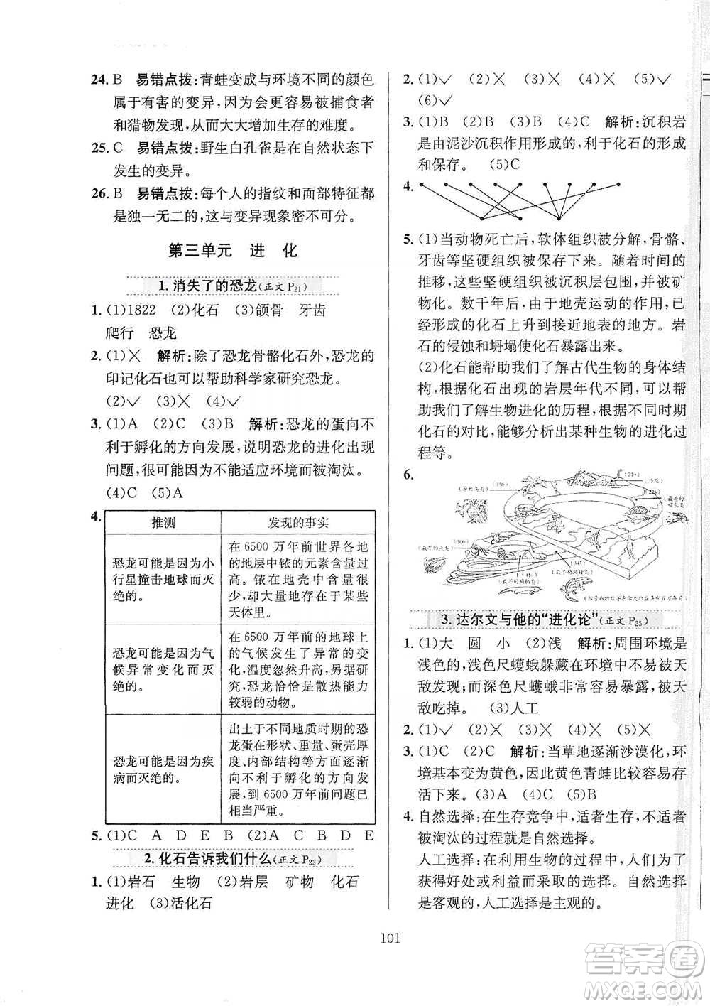 陜西人民教育出版社2021小學(xué)教材全練六年級下冊科學(xué)蘇教版參考答案