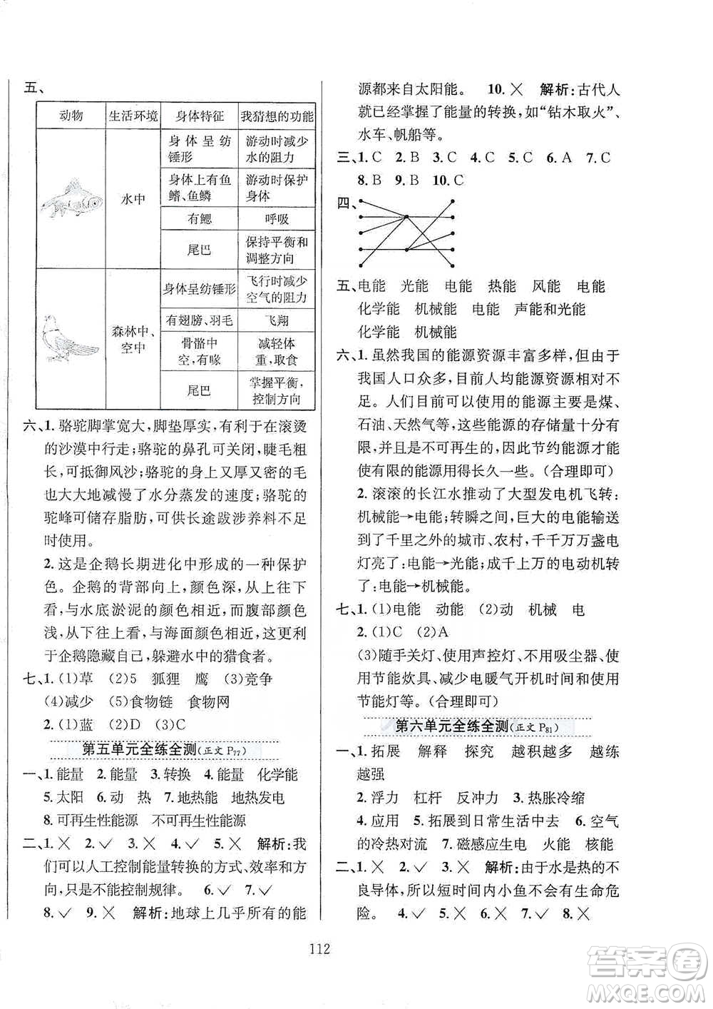 陜西人民教育出版社2021小學(xué)教材全練六年級下冊科學(xué)蘇教版參考答案