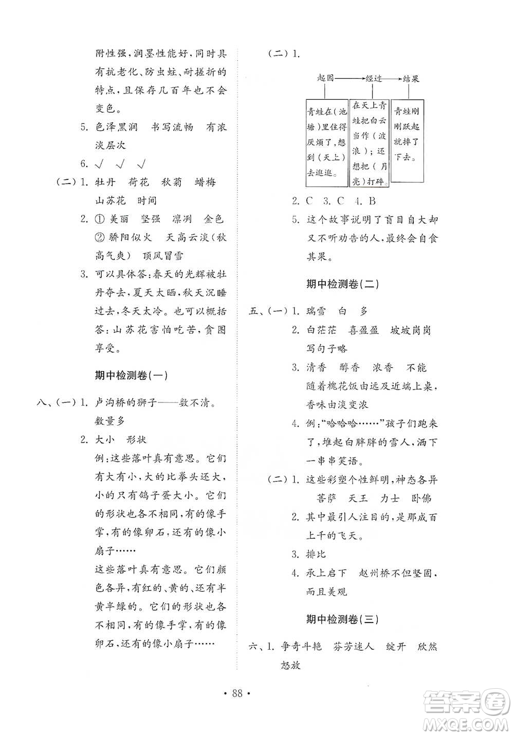 山東教育出版社2021小學(xué)同步練習(xí)冊(cè)配套檢測(cè)卷語(yǔ)文三年級(jí)下冊(cè)人教版參考答案