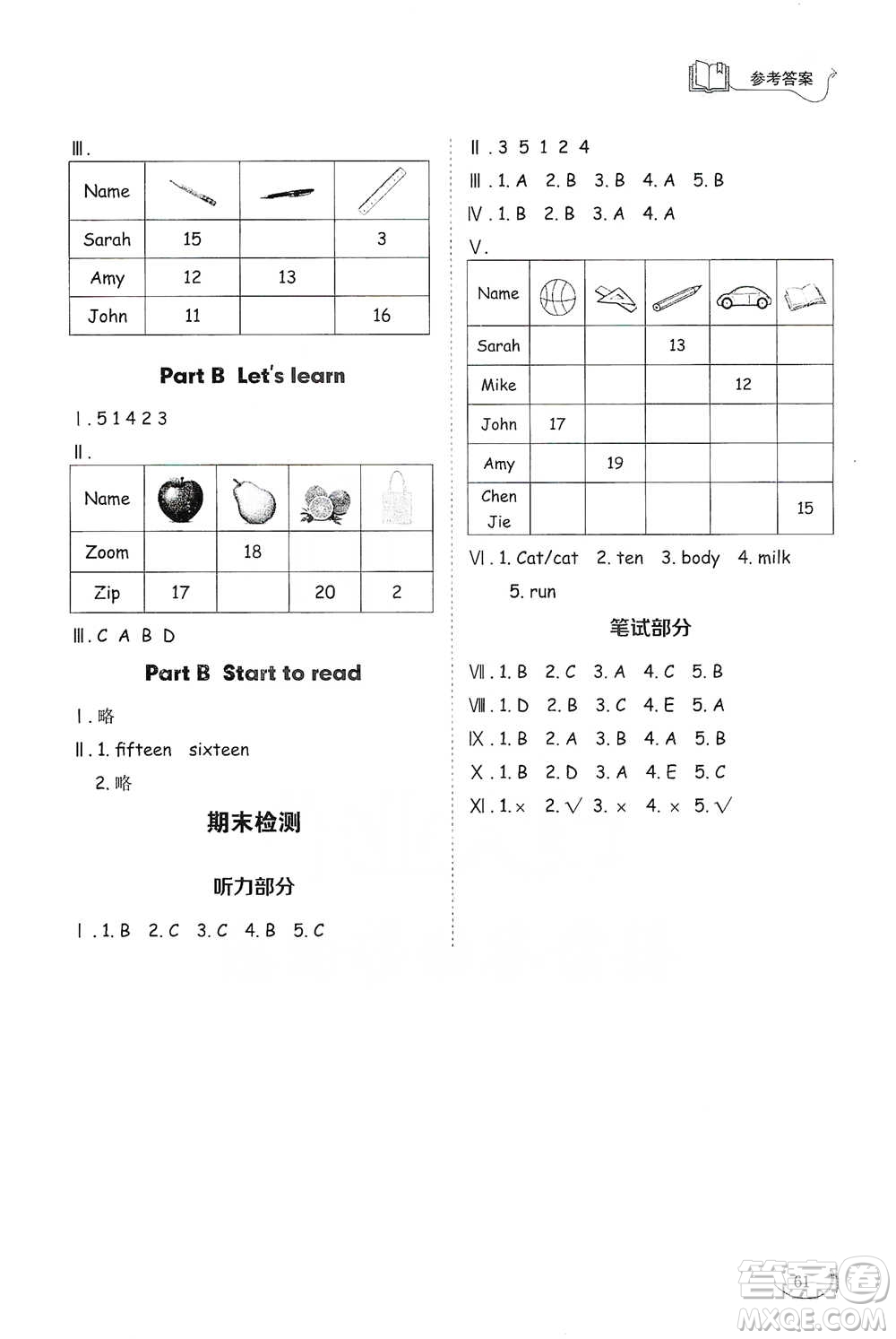 山東科學(xué)技術(shù)出版社2021小學(xué)同步練習(xí)冊英語三年級下冊人教版參考答案